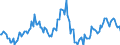 Indicator: Market Hotness:: Median Listing Price in Washington County, OH