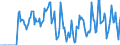 Indicator: Market Hotness:: Supply Score in Washington County, OH