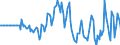 Indicator: Market Hotness: Hotness Rank in Washington County, OH: 