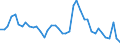 Indicator: Unemployed Persons in Washington County, OH: 