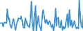 Indicator: Market Hotness: Page View Count per Property: in Washington County, OH