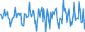 Indicator: Housing Inventory: Median Days on Market: Month-Over-Month in Washington County, OH