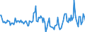 Indicator: Housing Inventory: Median Days on Market: Year-Over-Year in Washington County, OH