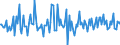 Indicator: Housing Inventory: Median: Listing Price Month-Over-Month in Washington County, OH