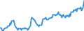 Indicator: Housing Inventory: Median: Listing Price per Square Feet in Washington County, OH