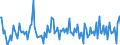 Indicator: Housing Inventory: Median: Listing Price per Square Feet Month-Over-Month in Washington County, OH