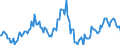 Indicator: Housing Inventory: Median: Listing Price Year-Over-Year in Washington County, OH