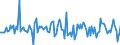 Indicator: Housing Inventory: Median: Home Size in Square Feet Month-Over-Month in Washington County, OH