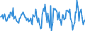 Indicator: Housing Inventory: Active Listing Count: Month-Over-Month in Wayne County, OH