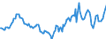 Indicator: Housing Inventory: Active Listing Count: Year-Over-Year in Wayne County, OH