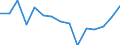 Indicator: Housing Inventory: Active Listing Count: r Wayne County, OH