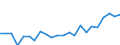 Indicator: Housing Inventory: Active Listing Count: OH