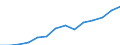 Indicator: Housing Inventory: Active Listing Count: imate) in Wayne County, OH