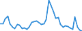 Indicator: Housing Inventory: Active Listing Count: 