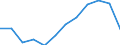 Indicator: Housing Inventory: Active Listing Count: year estimate) for Wayne County, OH