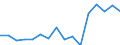 Indicator: Housing Inventory: Active Listing Count: g in Wayne County, OH