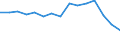 Indicator: Housing Inventory: Active Listing Count: as a Percentage of Households with Children (5-year estimate) in Wayne County, OH