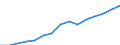 Indicator: Housing Inventory: Active Listing Count: eted an Associate's Degree or Higher (5-year estimate) in Wayne County, OH