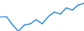 Indicator: Population Estimate,: Total, Not Hispanic or Latino, Asian Alone (5-year estimate) in Wayne County, OH