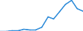 Indicator: Population Estimate,: Total, Hispanic or Latino, Some Other Race Alone (5-year estimate) in Wayne County, OH