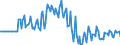 Indicator: Market Hotness:: Median Days on Market in Wayne County, OH