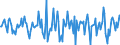 Indicator: Market Hotness:: Median Days on Market Versus the United States in Wayne County, OH