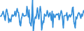 Indicator: Market Hotness:: Median Listing Price in Wayne County, OH