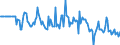 Indicator: Market Hotness:: Median Listing Price in Wayne County, OH