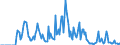 Indicator: Market Hotness: Hotness: Market Hotness: Hotness: Score in Wayne County, OH