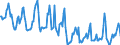 Indicator: Housing Inventory: Median Days on Market: in Wayne County, OH