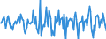 Indicator: Housing Inventory: Median Days on Market: Month-Over-Month in Wayne County, OH