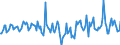 Indicator: Housing Inventory: Median Days on Market: Year-Over-Year in Wayne County, OH