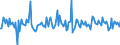 Indicator: Housing Inventory: Median: Listing Price per Square Feet Month-Over-Month in Wayne County, OH