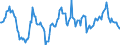 Indicator: Housing Inventory: Median: Listing Price per Square Feet Year-Over-Year in Wayne County, OH