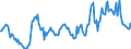 Indicator: Housing Inventory: Median: Home Size in Square Feet in Wayne County, OH