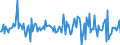 Indicator: Housing Inventory: Median: Home Size in Square Feet Month-Over-Month in Wayne County, OH