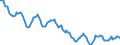 Indicator: Housing Inventory: Active Listing Count: in Wood County, OH