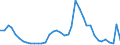 Indicator: Housing Inventory: Active Listing Count: 