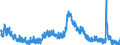 Indicator: Housing Inventory: Active Listing Count: 