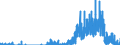 Indicator: Housing Inventory: Active Listing Count: OH