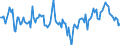 Indicator: Market Hotness:: Median Days on Market Day in Wood County, OH