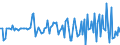 Indicator: Market Hotness:: Median Listing Price in Wood County, OH