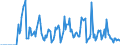 Indicator: Market Hotness: Hotness Rank in Wood County, OH: 