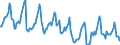 Indicator: Housing Inventory: Median Days on Market: in Wood County, OH