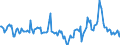 Indicator: Housing Inventory: Median Days on Market: Year-Over-Year in Wood County, OH