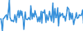 Indicator: Housing Inventory: Median: Listing Price per Square Feet Month-Over-Month in Wood County, OH