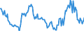 Indicator: Housing Inventory: Median: Home Size in Square Feet Year-Over-Year in Wood County, OH