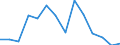 Indicator: Population Estimate,: Total, Not Hispanic or Latino, Black or African American Alone (5-year estimate) in Wyandot County, OH