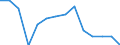 Indicator: Population Estimate,: Total, Not Hispanic or Latino, Some Other Race Alone (5-year estimate) in Adair County, OK