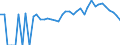 Indicator: 90% Confidence Interval: Lower Bound of Estimate of People of All Ages in Poverty for Adair County, OK